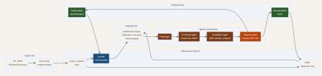 When the sensor starts thinking: SnortML, agentic AI, and the evolving architecture of intrusion detection