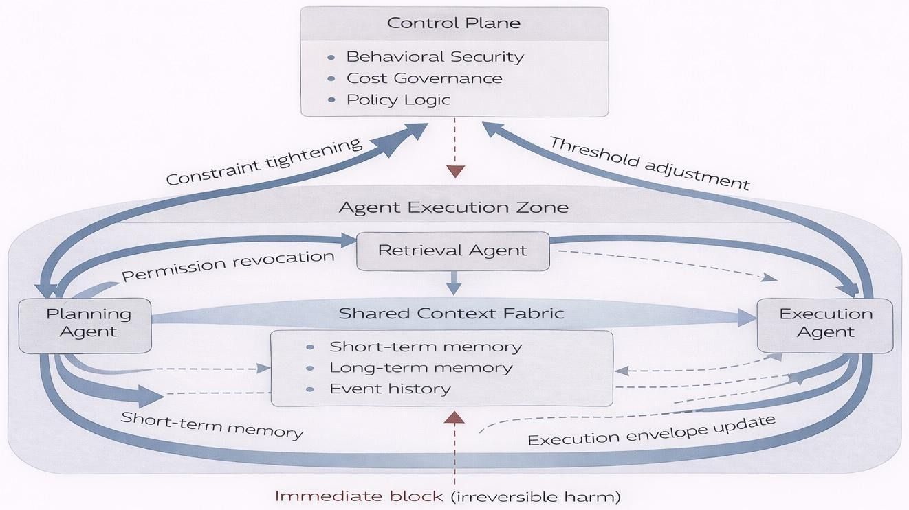 Control as feedback, not approval