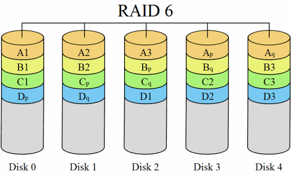 raid-6-diagram