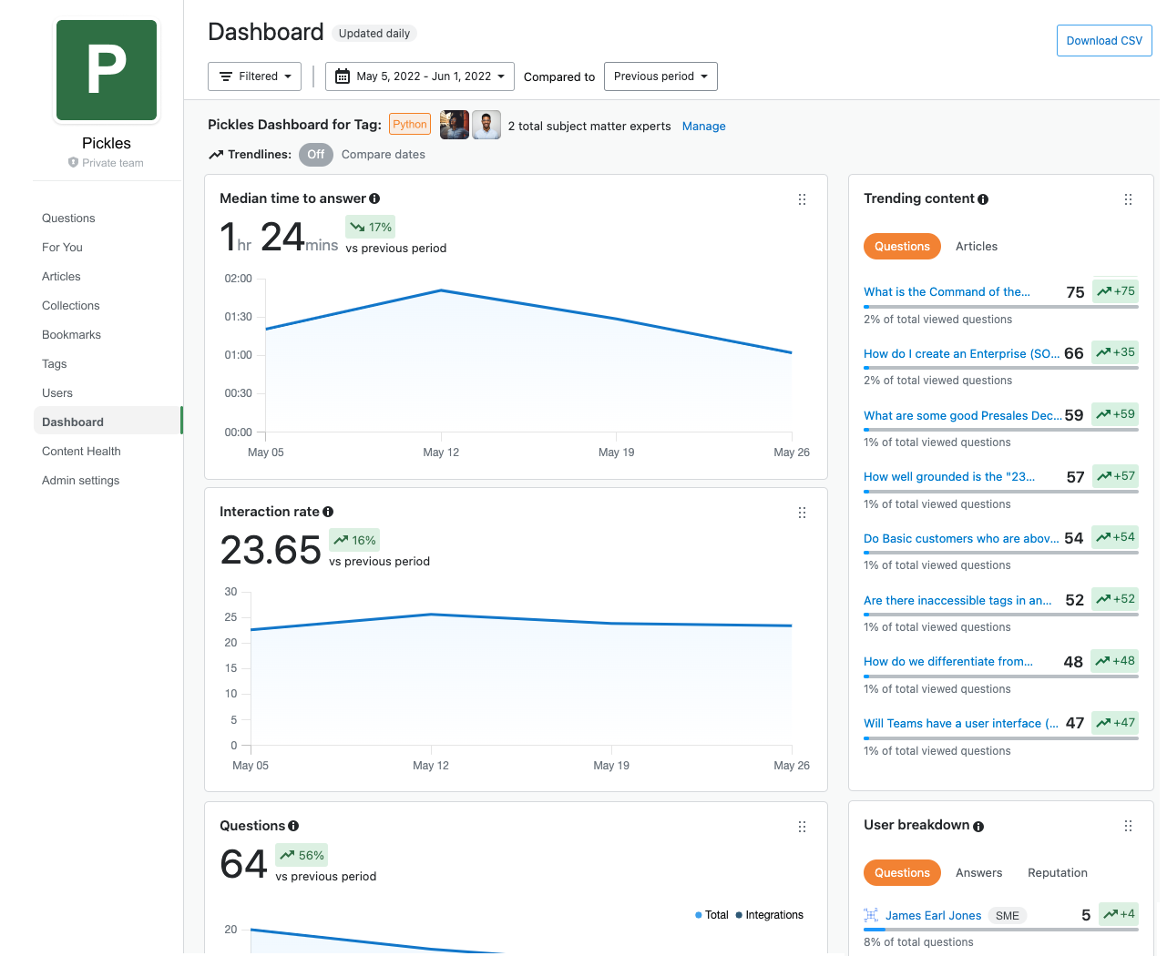 Filter results by Tag 