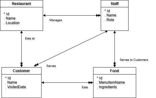 A Treatise on Model Oriented Programming Languages