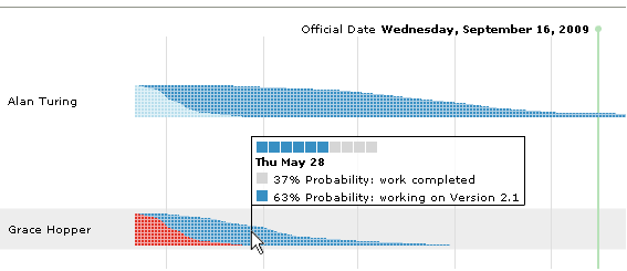 Much graph. Very Flash. Wow.