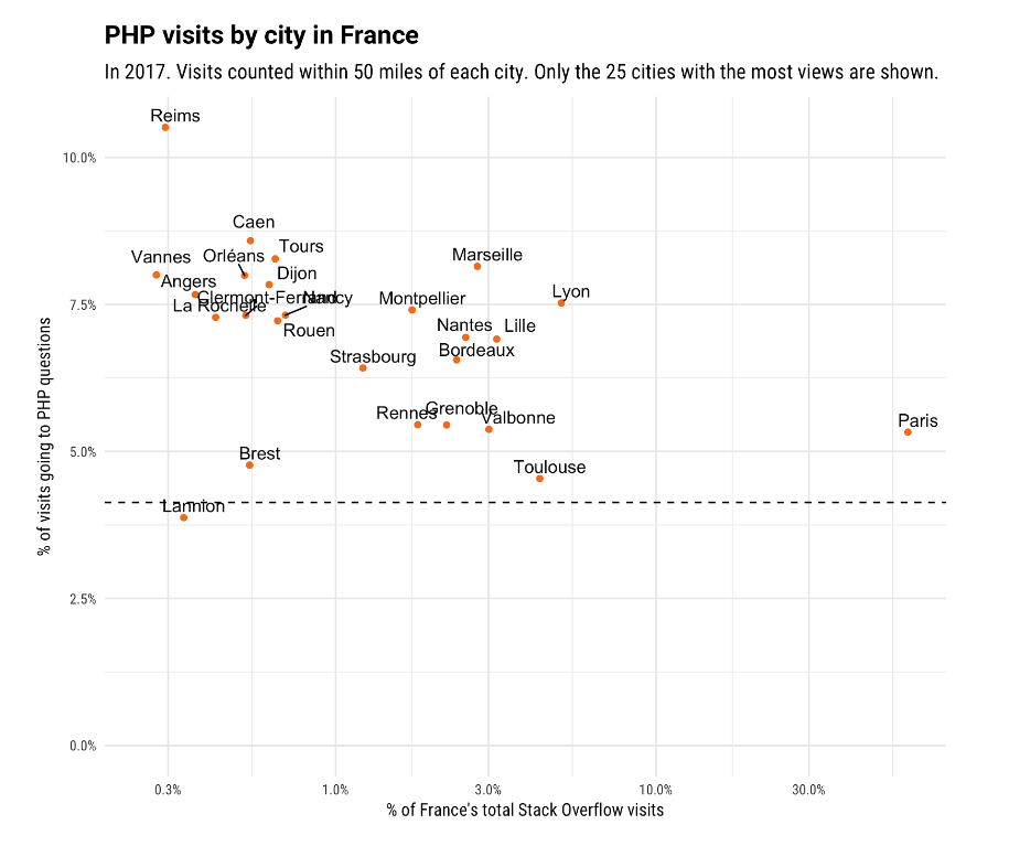 php france