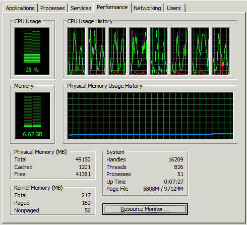 stackoverflow-db-memory-os-upgrade-complete