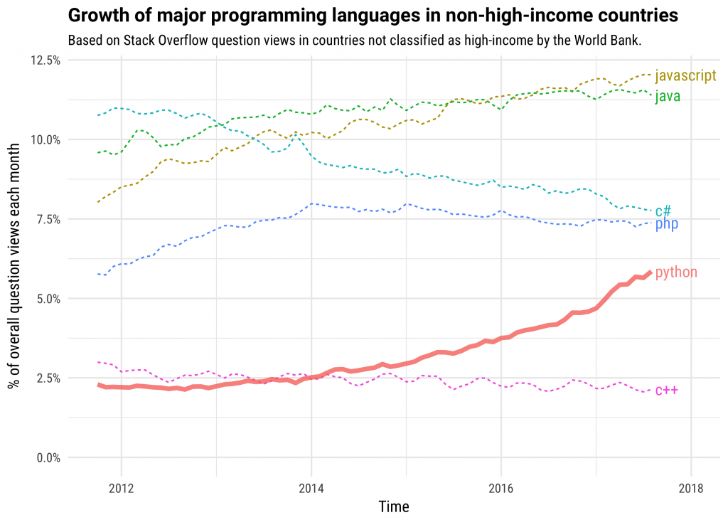 Please use python programming language. Also below I