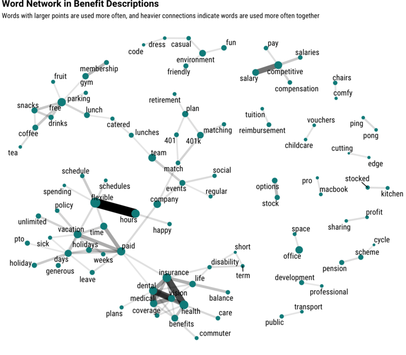 benefit word cloud