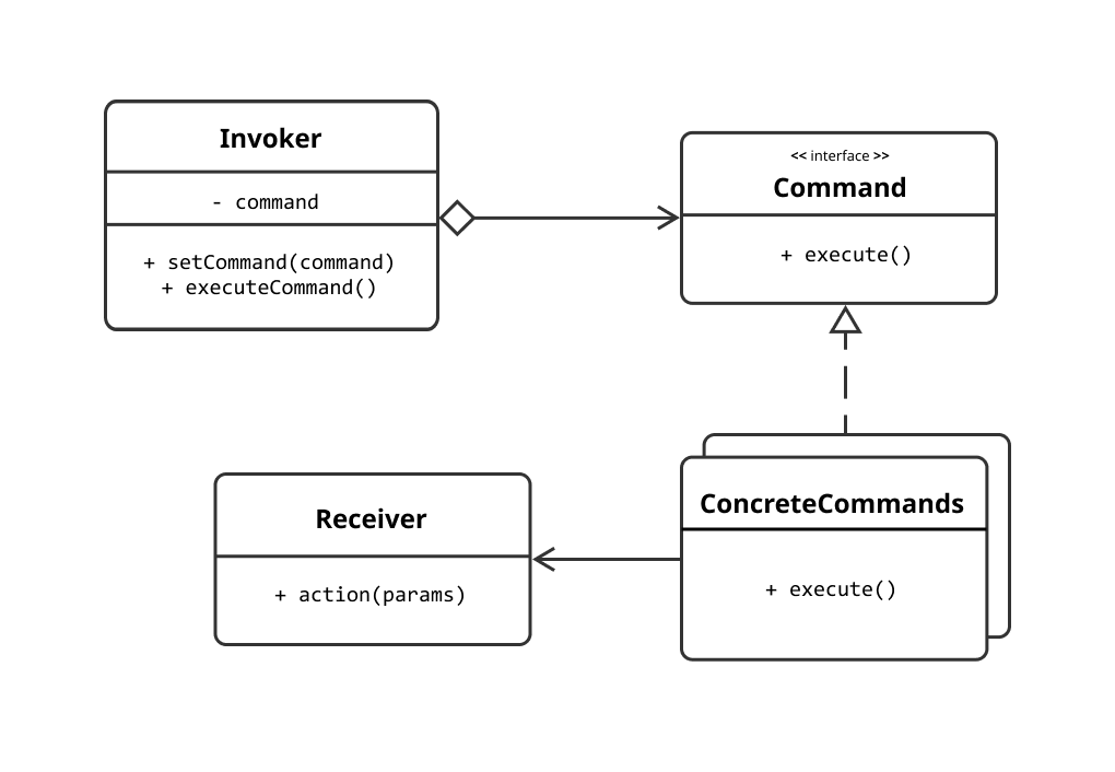 java design patterns problem solving approach