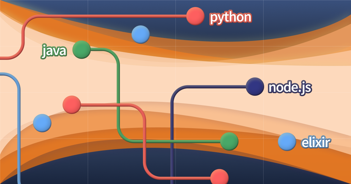 Comparing tag trends with our Most Loved programming languages Stack