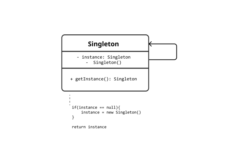 assignment patterns design