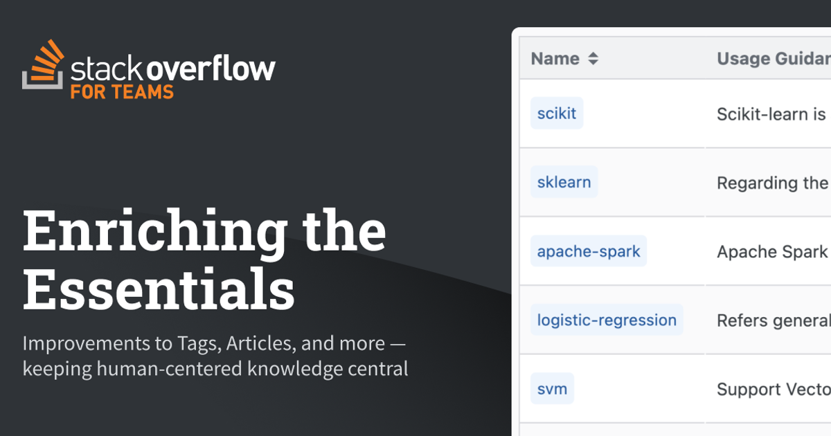 How we’re enriching the Teams essentials to make collaboration easier ...