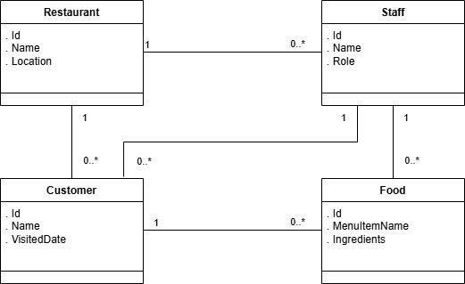A Treatise on Model Oriented Programming Languages