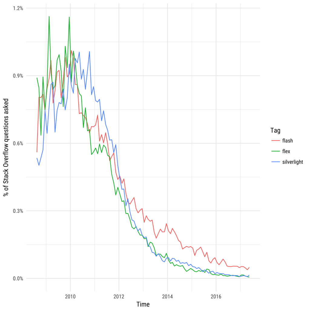 flash - FLVs on timeline are glitching out - Stack Overflow