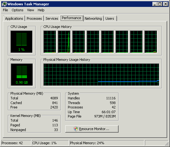 Stackoverflow server task manager