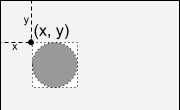 A square image containing a ball is shown on a rectangular background representing a phone screen. The (x, y) coordinates are for the upper left corner of the image.