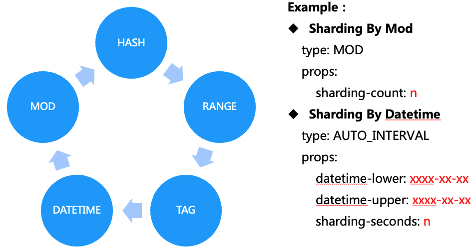 Chart, bubble chart
Description automatically generated