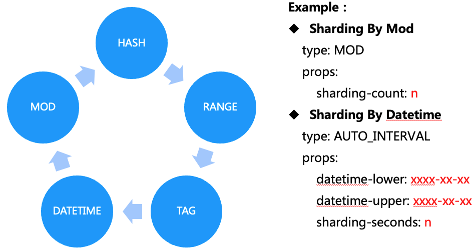 Chart, bubble chart

Description automatically generated