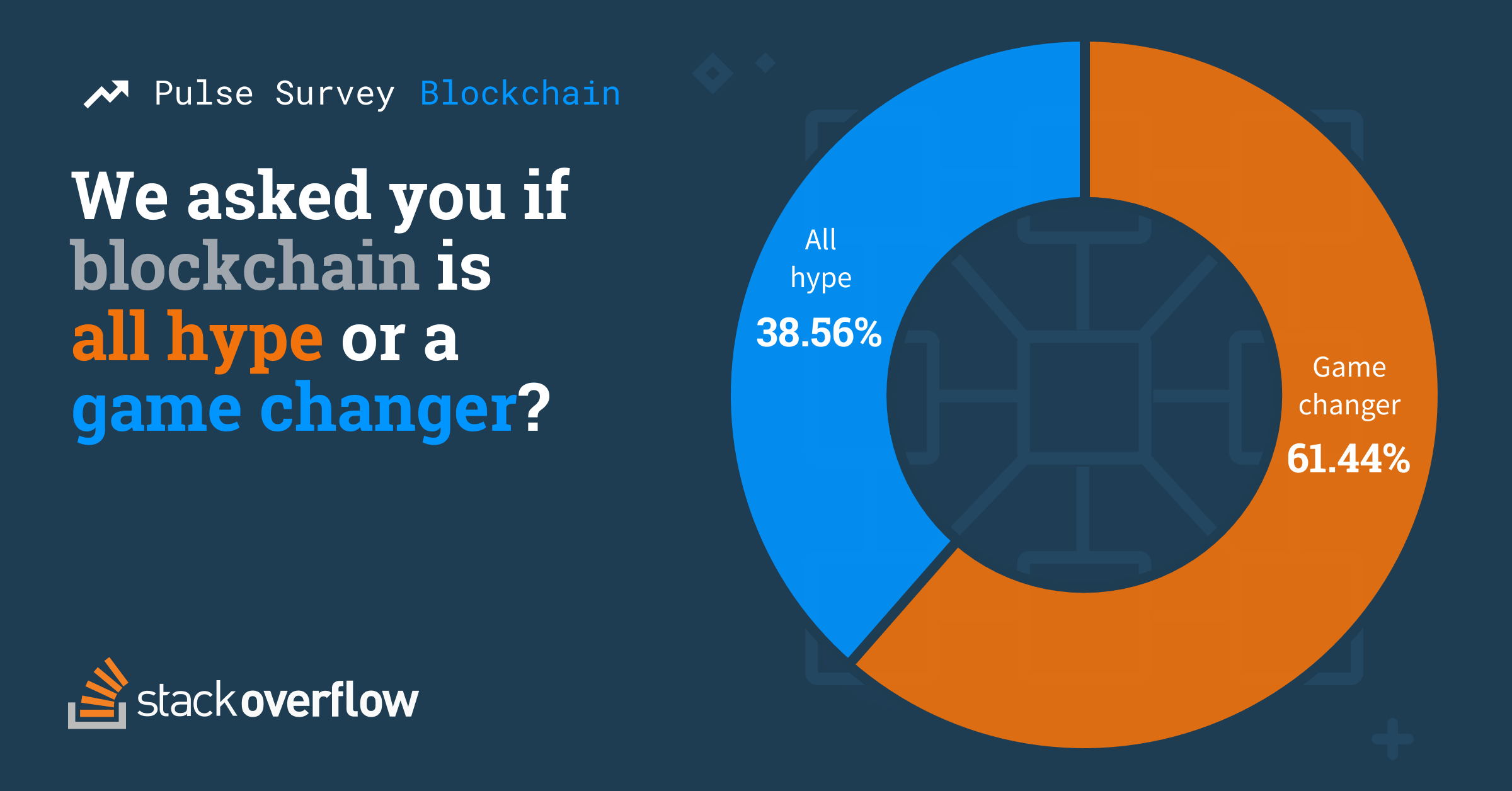 Most Developers Believe Blockchain Technology Is A Game Changer - Stack ...