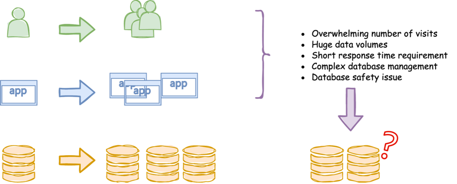 Diagram

Description automatically generated