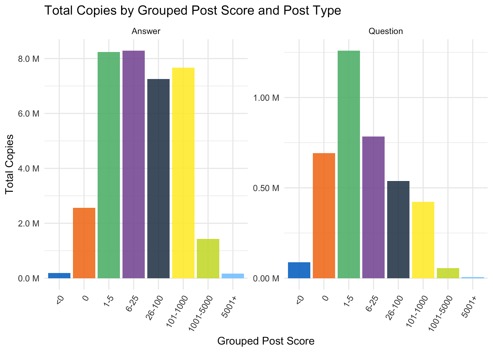 How often do people actually copy and paste from Stack Overflow