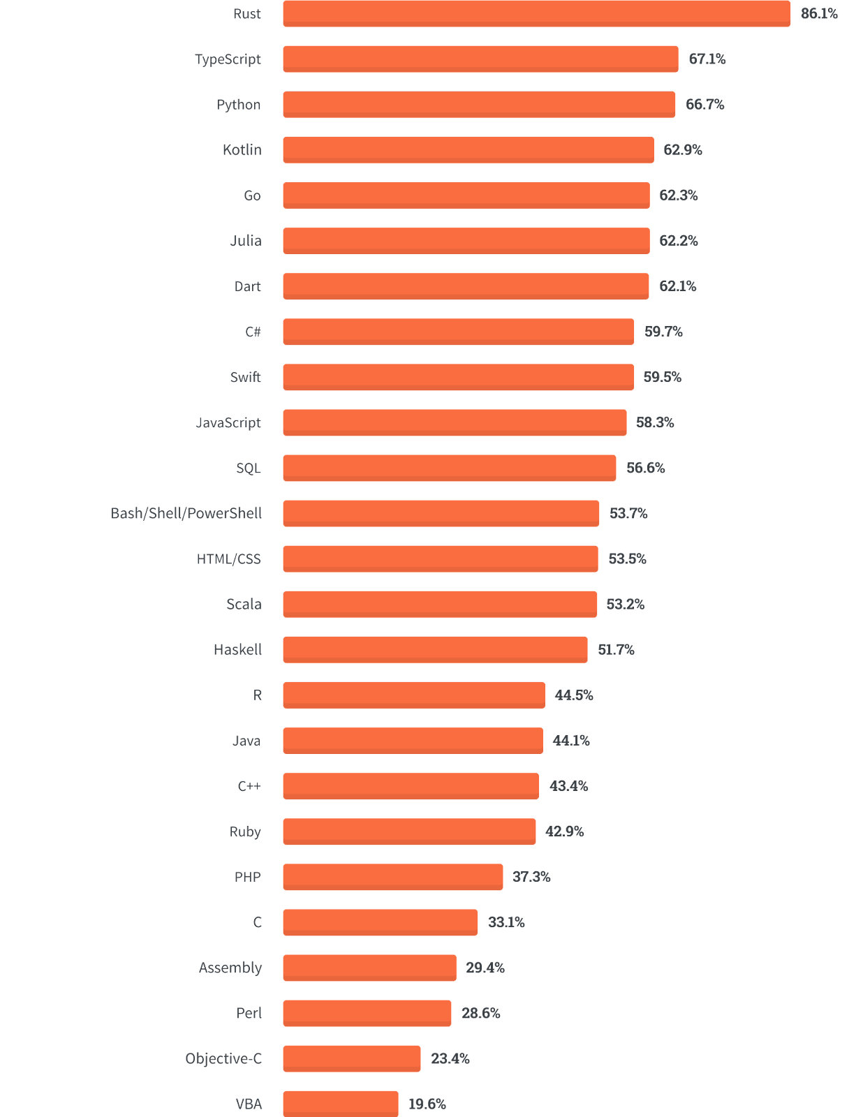 https://cdn.stackoverflow.co/images/jo7n4k8s/production/5c4c000a892fee366b01c1e614a0668c9864f231-1226x1600.png?auto=format