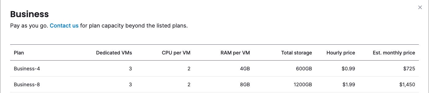 A table showing Aiven's Kafka Business pricing plans.