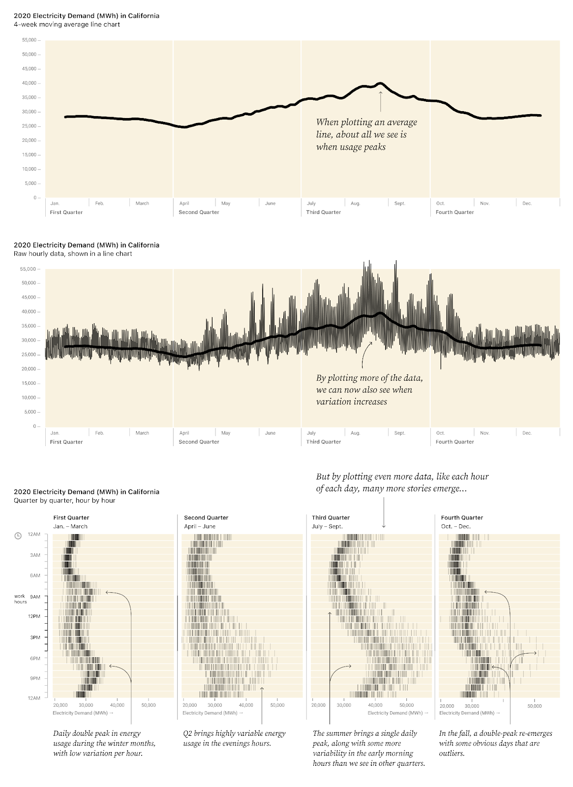 Stop aggregating away the signal in your data Stack Overflow