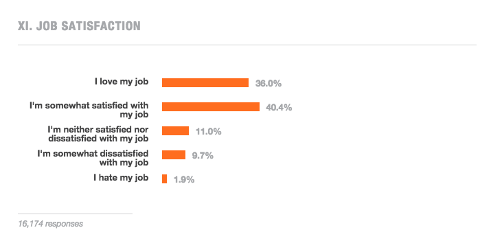 dev job satisfaction