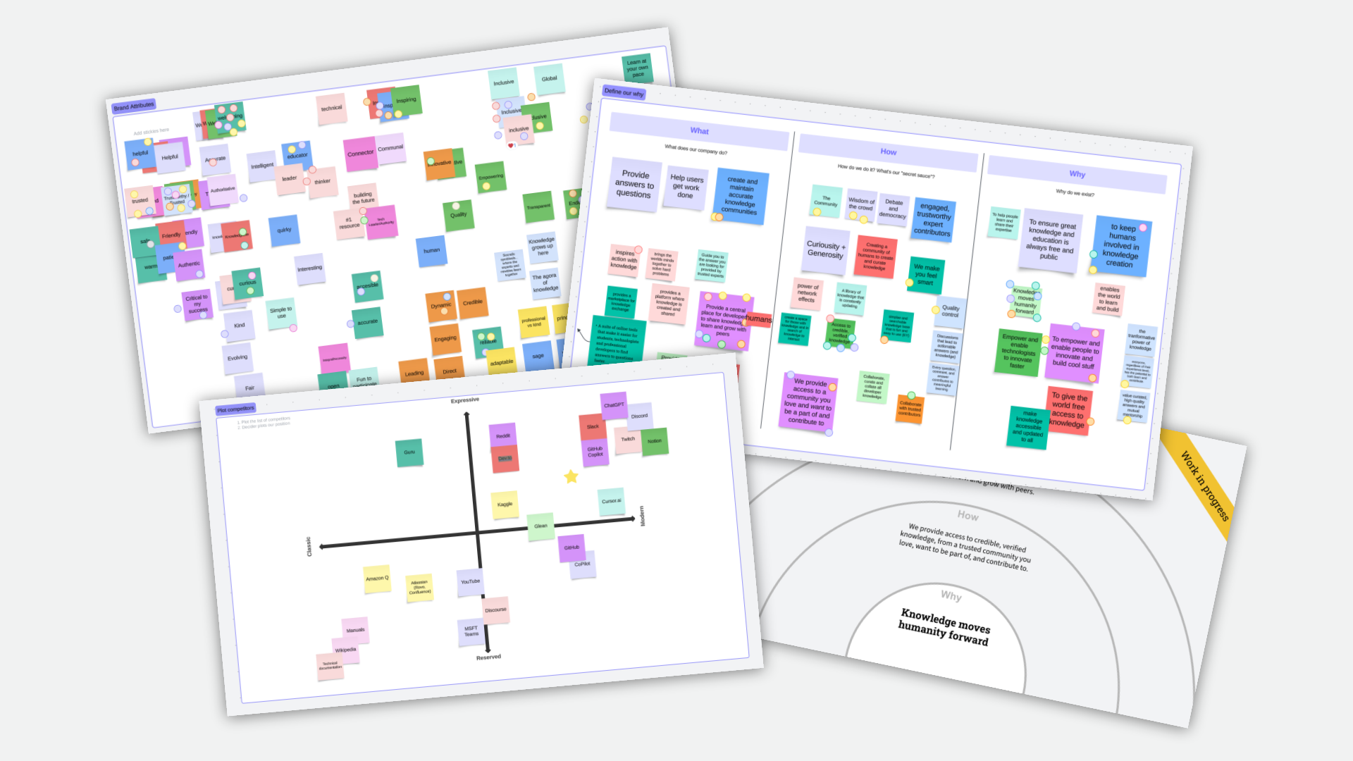 A collage of four different strategy and brainstorming boards, represented as digital sticky notes, charts, and diagrams. The top-left board has colorful sticky notes laid out with labels such as "Brand Attributes" and various descriptors (e.g., "Helpful," "Authentic," "Knowledgeable"). The top-right board categorizes notes under headings like "What," "How," and "Why," describing organizational goals and processes. The bottom-left board contains a grid chart labeled "Quiet vs. Expressive" and "Reserved vs. Context". The bottom-right shows a circular progress diagram titled “Work in Progress” with the central message “Knowledge moves humanity forward.”