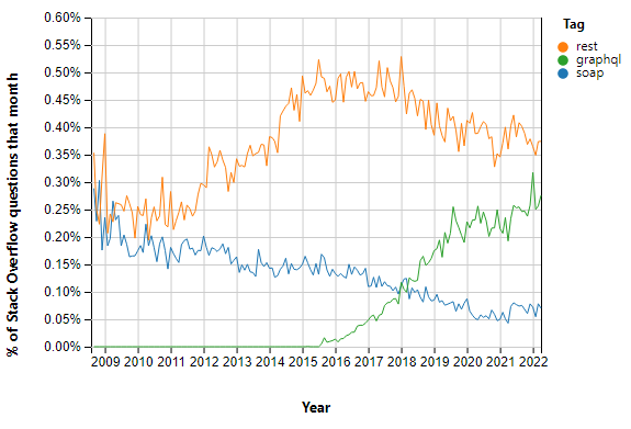 json data representation