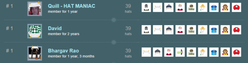 Winter Bash 2015 leaderboard