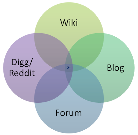 Vigor Wiki