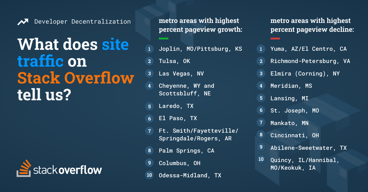 What does site traffic on Stack Overflow tell us?