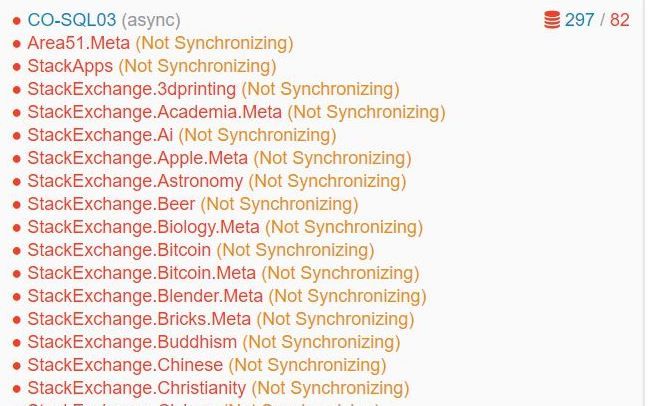 Not Synchronizing databases