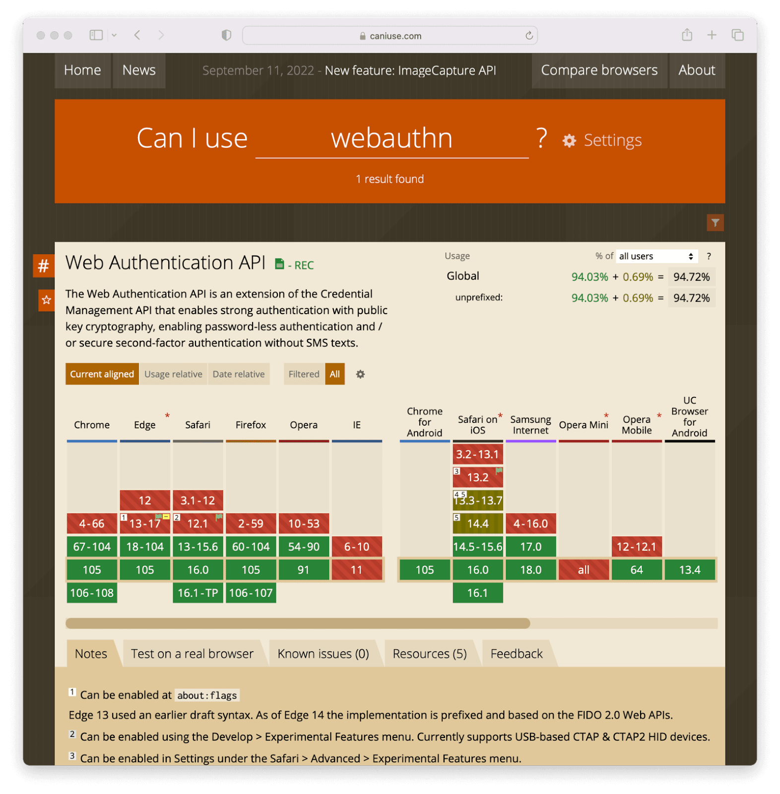 A chart from CanIUse.com illustrating which web browsers support the WebAuthn API. All modern browsers except IE and Opera Mini do so.