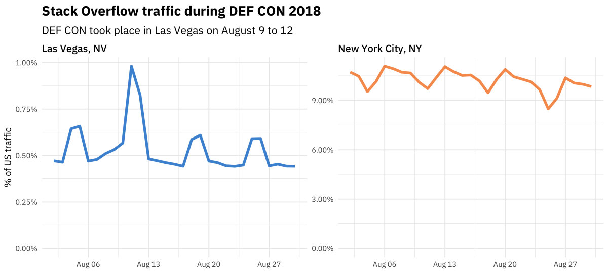 How to Understand the DEFCON Scale: 9 Steps (with Pictures)