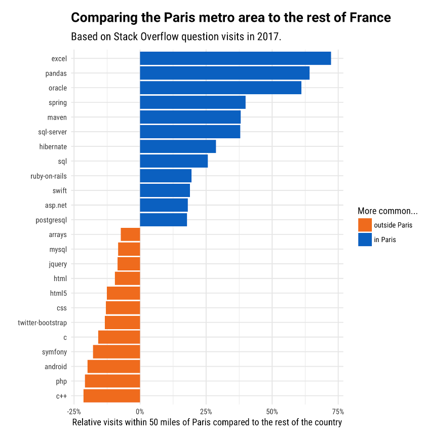 paris developers