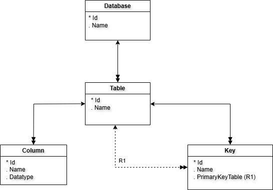 A Treatise on Model Oriented Programming Languages