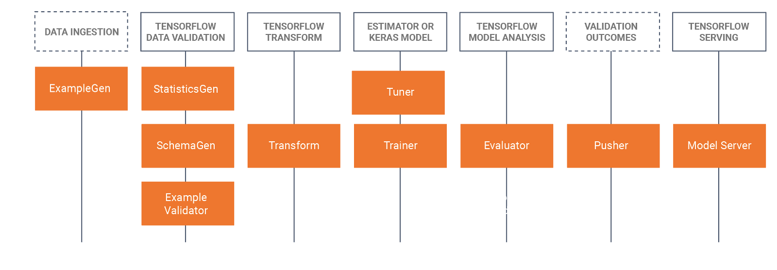 experiment machine learning model