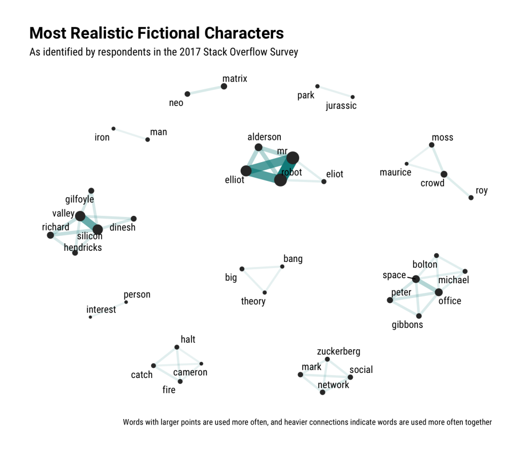 Every Single Question You Have About Mr. Robot, Answered