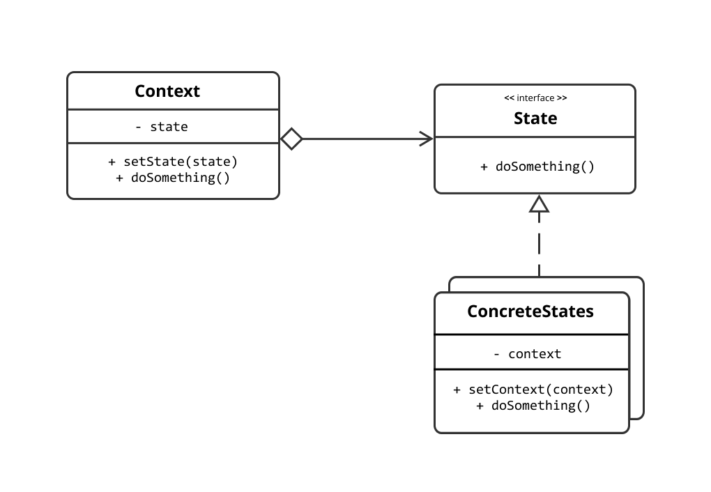 software design problem solving