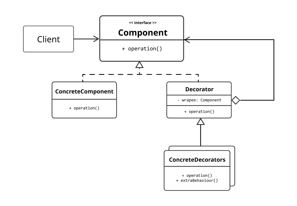 assignment patterns design