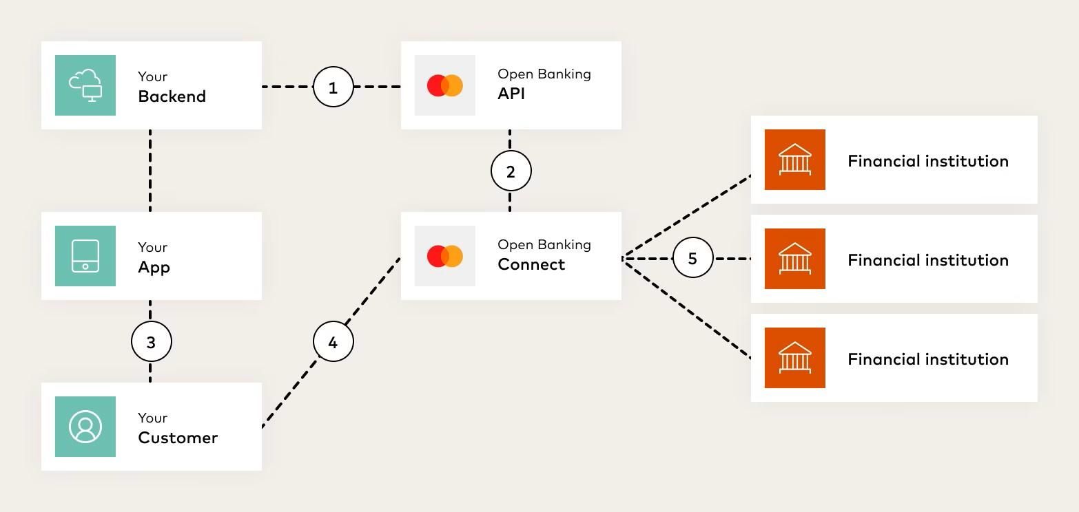 Diagram

Description automatically generated