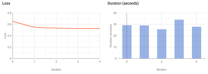 typescript - handling exception in nest jest microservice using rabbitMq -  Stack Overflow