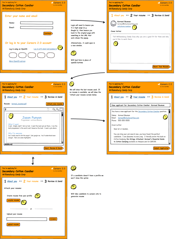 Balsamic mockups for the apply workflow