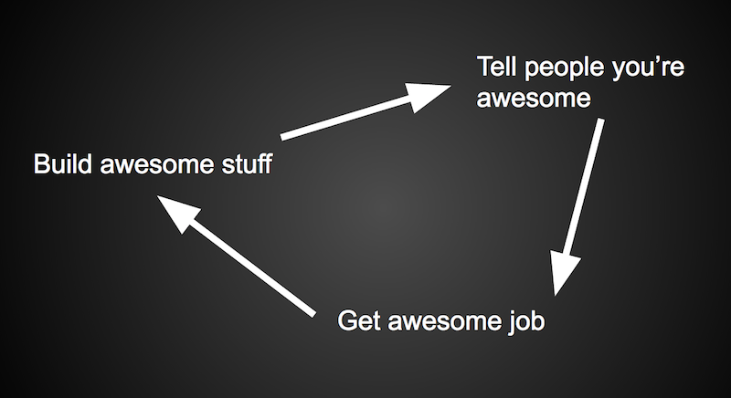 The cycle of awesome