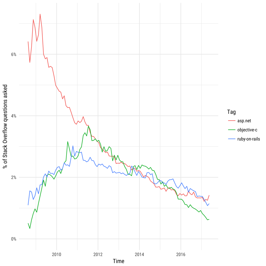 flash - FLVs on timeline are glitching out - Stack Overflow