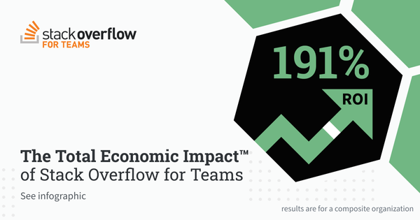 Infographic: The Total Economic Impact Of Stack Overflow For Teams
