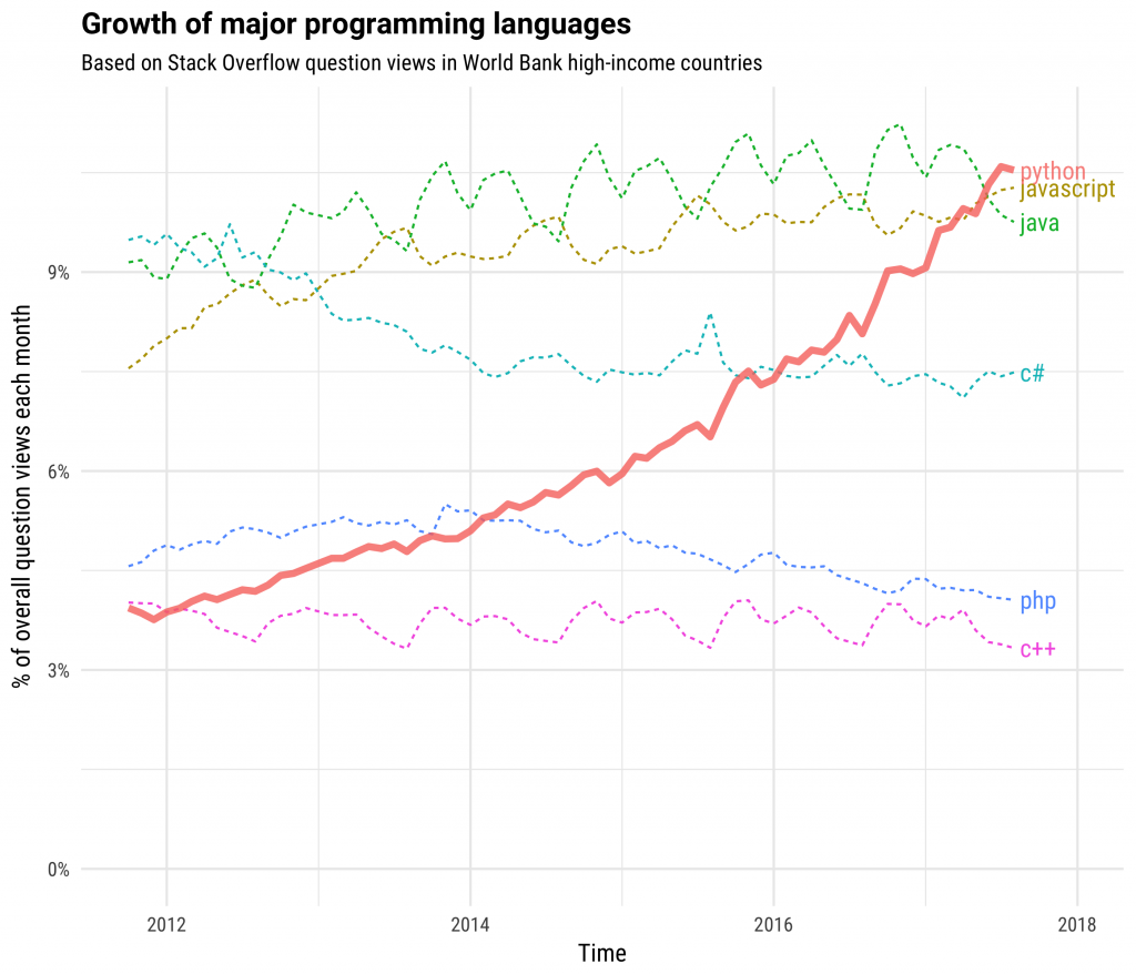 What is a steep learning curve? Its Meaning and Graph