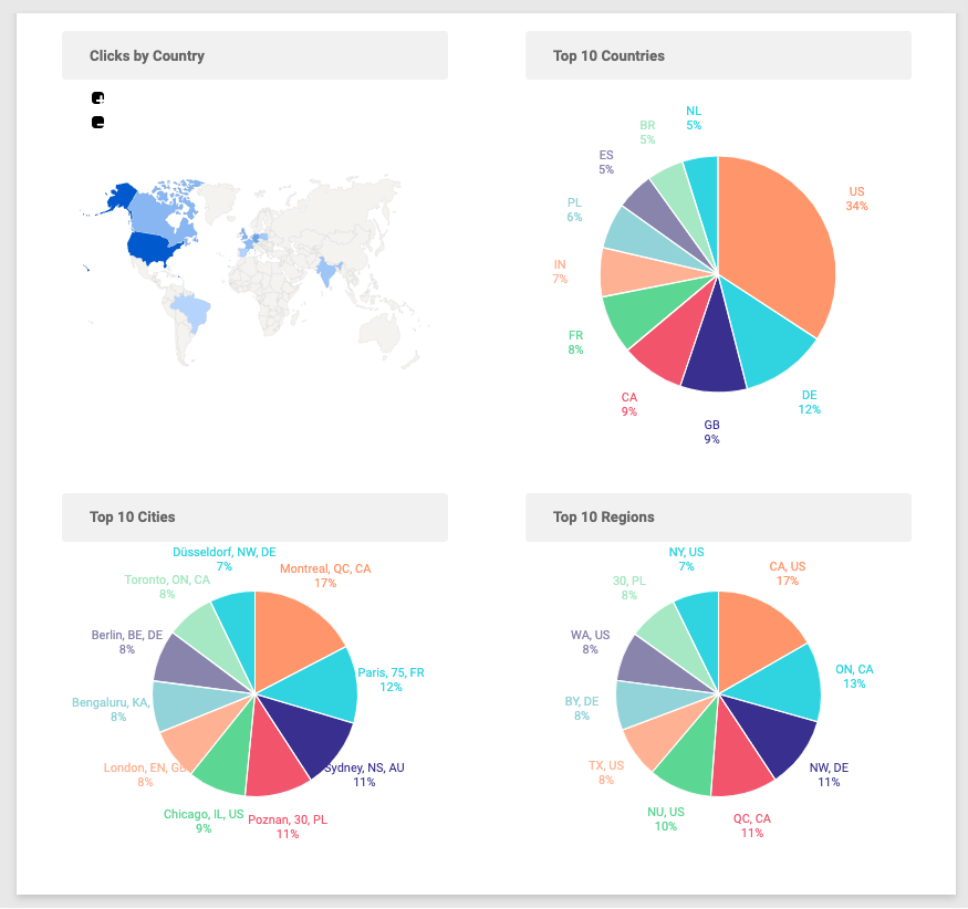 A distribution of the countries that enjoyed our bonus joke. 