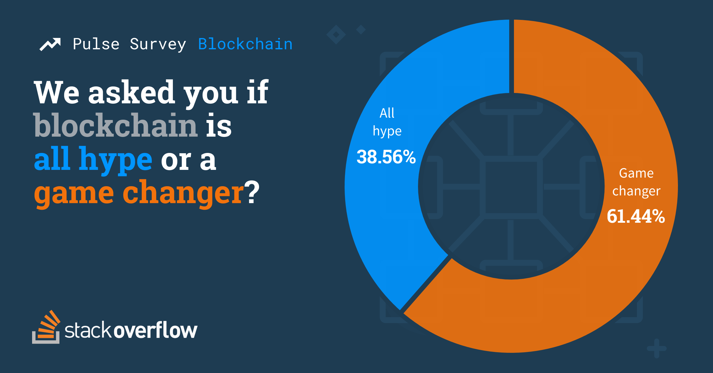 Survey - Stack Overflow